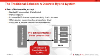 Embedded Systems Design using Zynq AP SoC | PPTX