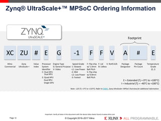© Copyright 2016–2017 Xilinx
.
Page 12
Zynq® UltraScale+™ MPSoC Ordering Information
E = Extended (Tj = 0°C to +100°C)
I = Industrial (Tj = –40°C to +100°C)
Note: -L2E (Tj = 0°C to +110°C). Refer to DS891, Zynq UltraScale+ MPSoC Overview for additional information.
Important: Verify all data in this document with the device data sheets found at www.xilinx.com
Xilinx
Commercial
Zynq
UltraScale +
F: Lid
B: Lidless
Value
Index
F: Flip-chip
w/ 1.0mm
Ball Pitch
S: Flip-chip
w/ 0.8mm
Ball Pitch
V: RoHS 6/6 Package
Designator
Speed Grade
-1: Slowest
-L1: Low Power
-2: Mid
-L2: Low Power
-3: Fastest
Footprint
Temperature
Grade
(E, I)
Package
Pin Count
XC ZU # -1 F F V A # E
Processor
System
Identifier
C: Dual APU
E: Quad APU
Dual RPU
Single GPU
E
Engine Type
G: General Purpose
V: Video
G
Dual RPU
 