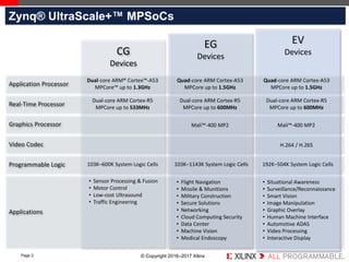 © Copyright 2016–2017 Xilinx
.
Page 2
CG
Devices
EG
Devices
EV
Devices
Application Processor
Zynq® UltraScale+™ MPSoCs
Dual-core ARM® Cortex™-A53
MPCore™ up to 1.3GHz
Real-Time Processor
Graphics Processor
Video Codec
Programmable Logic
Dual-core ARM Cortex-R5
MPCore up to 533MHz
103K–600K System Logic Cells
Applications
Quad-core ARM Cortex-A53
MPCore up to 1.5GHz
Dual-core ARM Cortex-R5
MPCore up to 600MHz
103K–1143K System Logic Cells
Mali™-400 MP2
Quad-core ARM Cortex-A53
MPCore up to 1.5GHz
Dual-core ARM Cortex-R5
MPCore up to 600MHz
192K–504K System Logic Cells
Mali™-400 MP2
H.264 / H.265
• Situational Awareness
• Surveillance/Reconnaissance
• Smart Vision
• Image Manipulation
• Graphic Overlay
• Human Machine Interface
• Automotive ADAS
• Video Processing
• Interactive Display
• Flight Navigation
• Missile & Munitions
• Military Construction
• Secure Solutions
• Networking
• Cloud Computing Security
• Data Center
• Machine Vision
• Medical Endoscopy
• Sensor Processing & Fusion
• Motor Control
• Low-cost Ultrasound
• Traffic Engineering
 