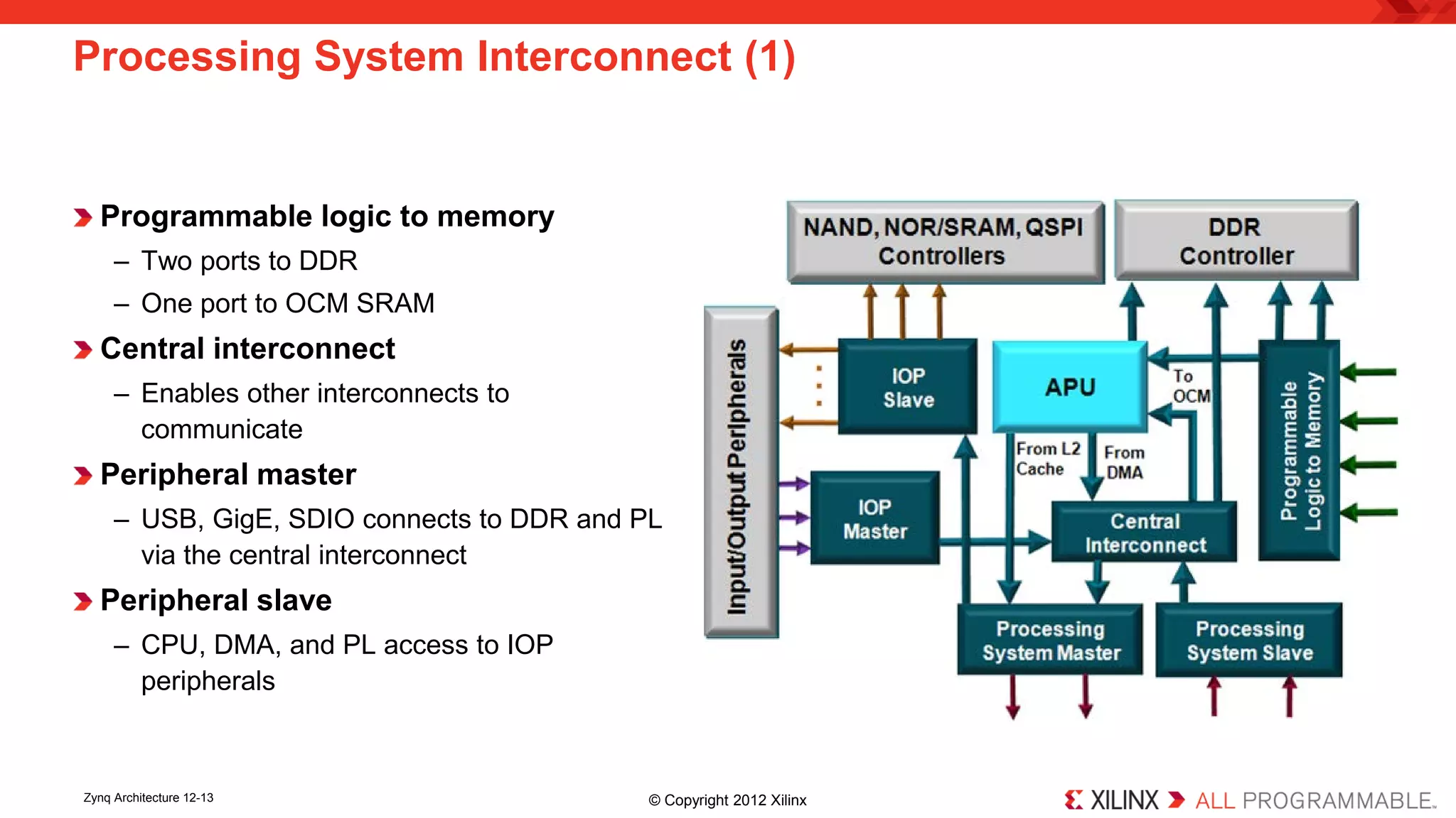 Processing System Interconnect (1) 
Programmable logic to memory 
– 
Two ports to DDR 
– 
One port to OCM SRAM 
Central interconnect 
– 
Enables other interconnects to communicate 
Peripheral master 
– 
USB, GigE, SDIO connects to DDR and PL via the central interconnect 
Peripheral slave 
– 
CPU, DMA, and PL access to IOP peripherals 
Zynq Architecture 12-13 © Copyright 2012 Xilinx 
 