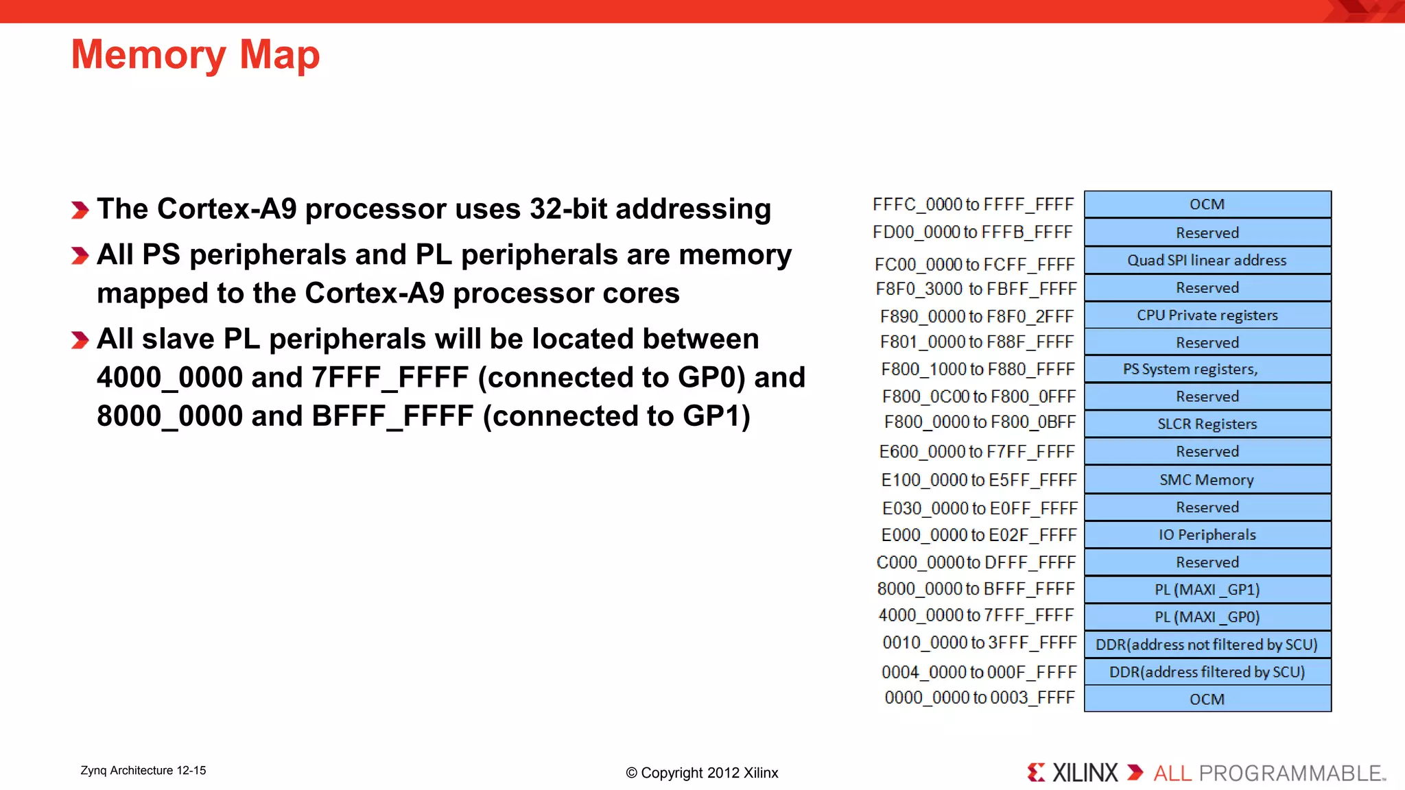 The Cortex-A9 processor uses 32-bit addressing 
All PS peripherals and PL peripherals are memory mapped to the Cortex-A9 processor cores 
All slave PL peripherals will be located between 4000_0000 and 7FFF_FFFF (connected to GP0) and 8000_0000 and BFFF_FFFF (connected to GP1) 
Memory Map 
Zynq Architecture 12-15 © Copyright 2012 Xilinx 
 