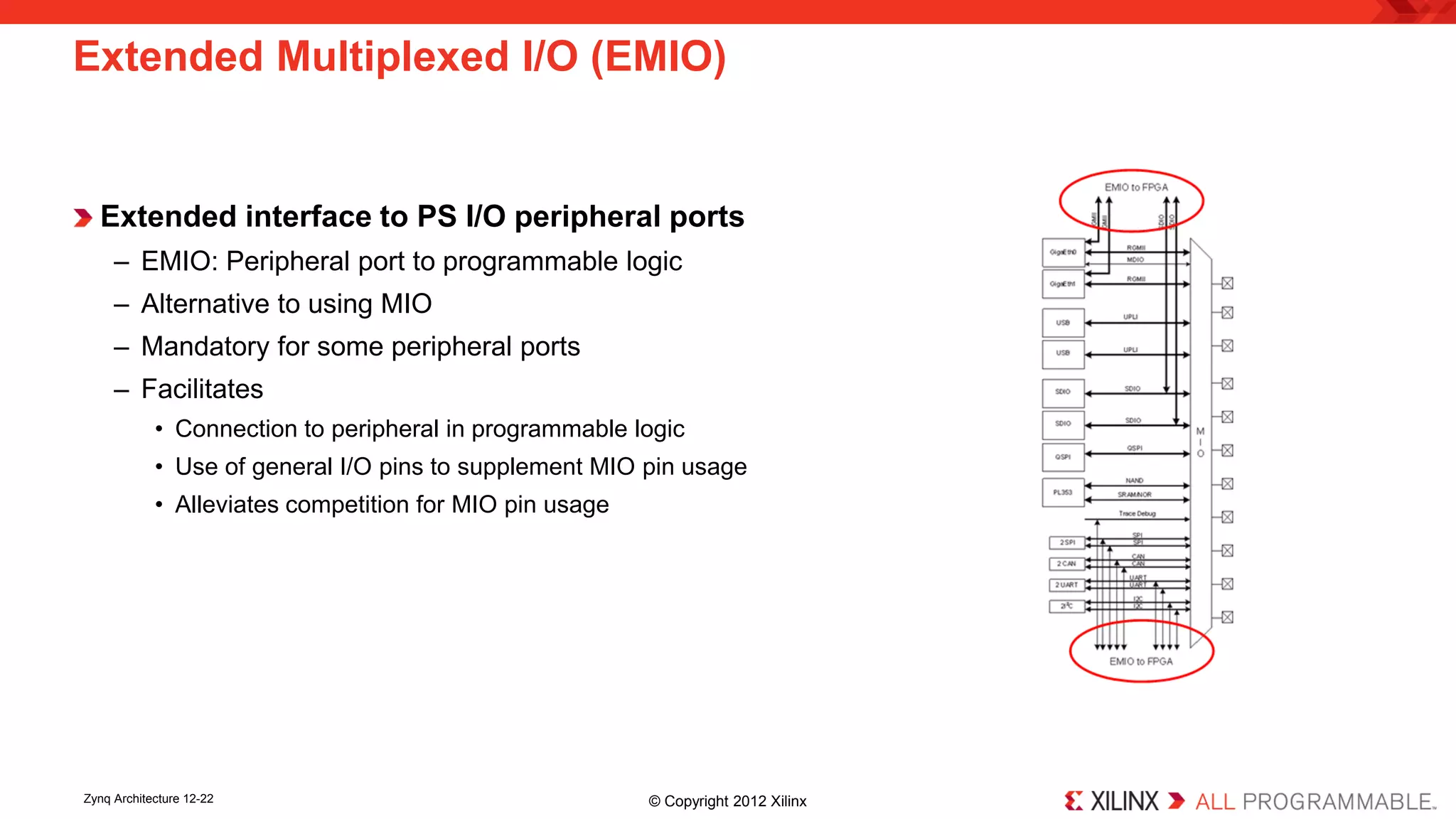 Extended interface to PS I/O peripheral ports 
– 
EMIO: Peripheral port to programmable logic 
– 
Alternative to using MIO 
– 
Mandatory for some peripheral ports 
– 
Facilitates 
• 
Connection to peripheral in programmable logic 
• 
Use of general I/O pins to supplement MIO pin usage 
• 
Alleviates competition for MIO pin usage 
Extended Multiplexed I/O (EMIO) 
Zynq Architecture 12-22 © Copyright 2012 Xilinx 
 