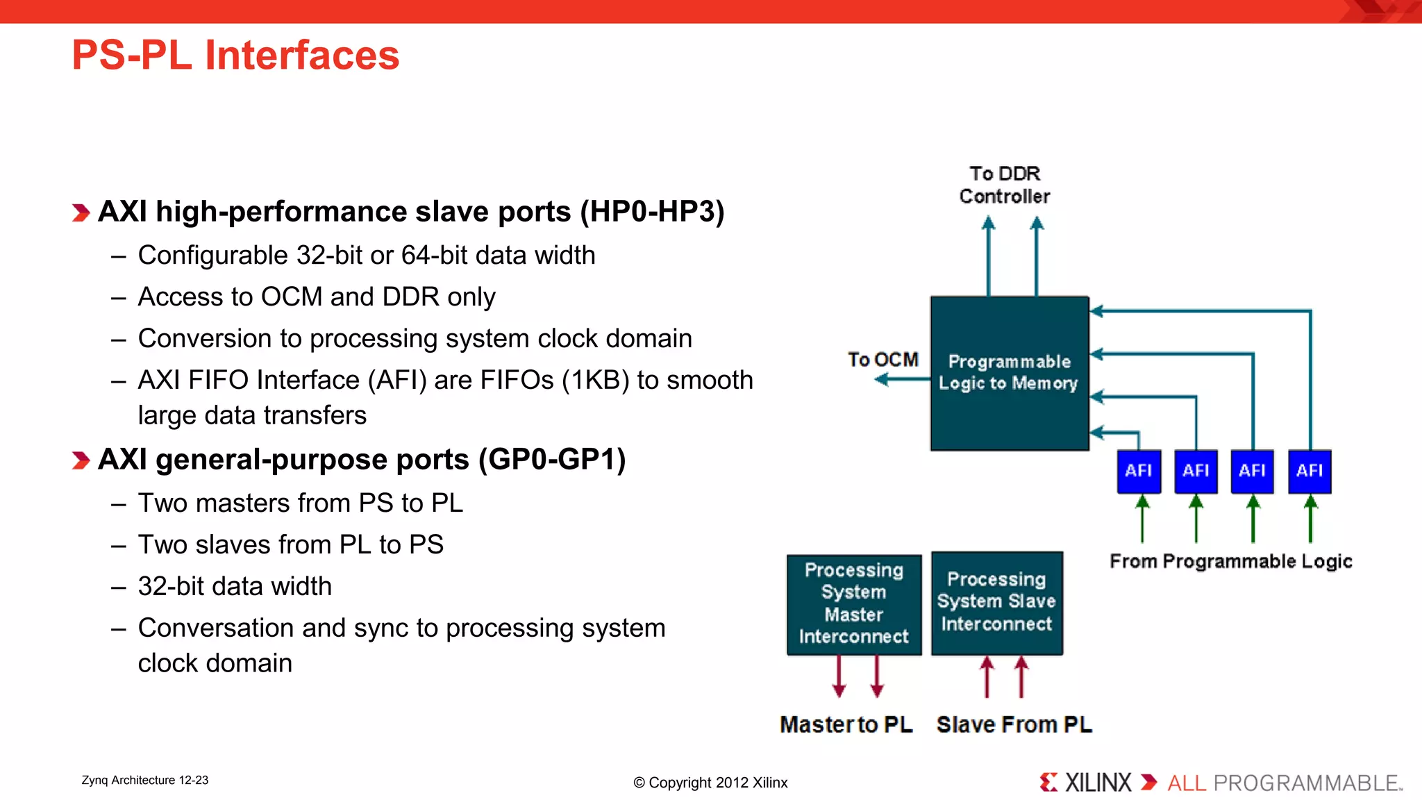 AXI high-performance slave ports (HP0-HP3) 
– 
Configurable 32-bit or 64-bit data width 
– 
Access to OCM and DDR only 
– 
Conversion to processing system clock domain 
– 
AXI FIFO Interface (AFI) are FIFOs (1KB) to smooth large data transfers 
AXI general-purpose ports (GP0-GP1) 
– 
Two masters from PS to PL 
– 
Two slaves from PL to PS 
– 
32-bit data width 
– 
Conversation and sync to processing system clock domain 
PS-PL Interfaces 
Zynq Architecture 12-23 © Copyright 2012 Xilinx 
 