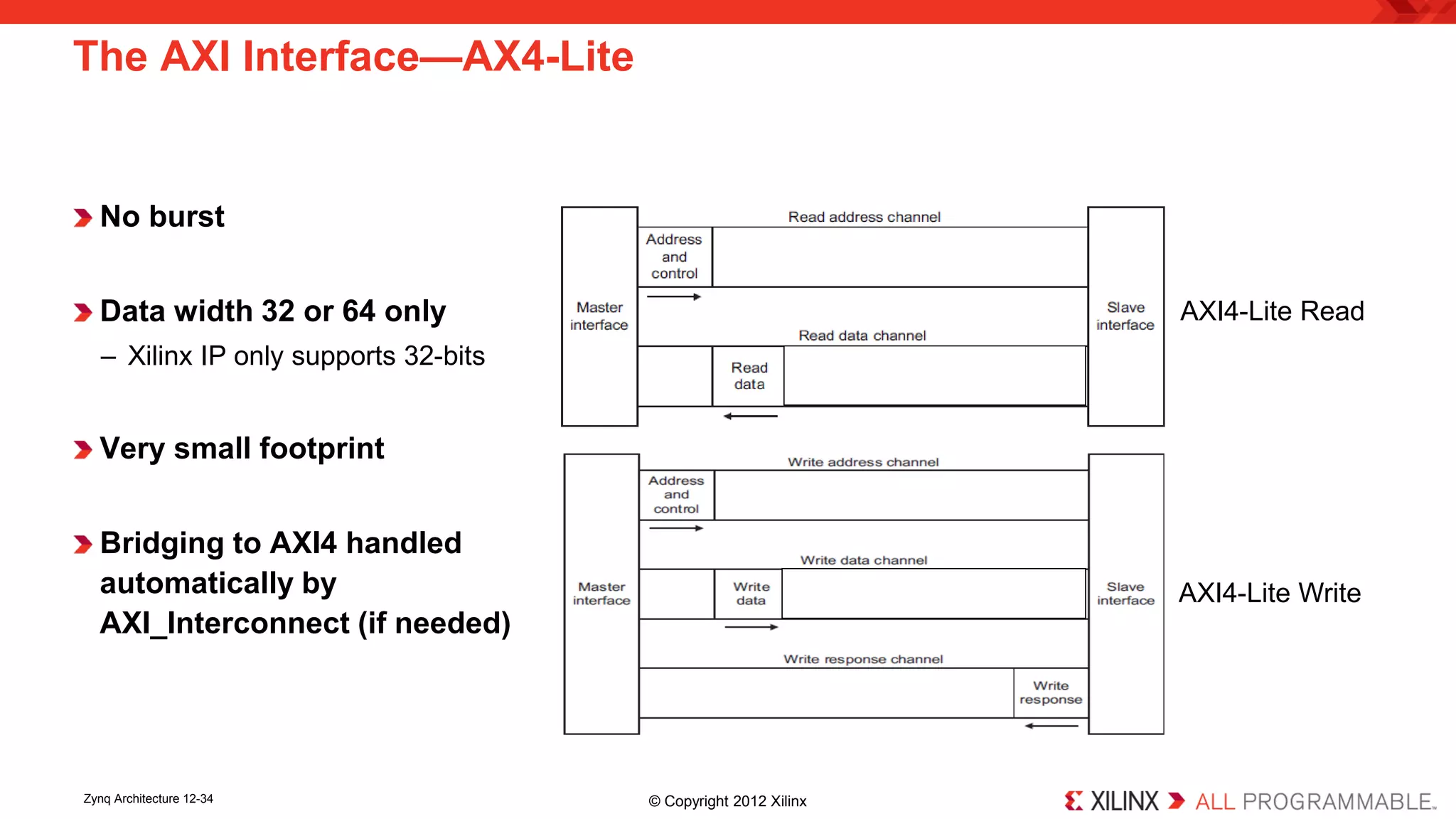 The AXI Interface—AX4-Lite 
No burst 
Data width 32 or 64 only 
– 
Xilinx IP only supports 32-bits 
Very small footprint 
Bridging to AXI4 handled automatically by AXI_Interconnect (if needed) 
AXI4-Lite Read 
AXI4-Lite Write 
Zynq Architecture 12-34 © Copyright 2012 Xilinx 
 