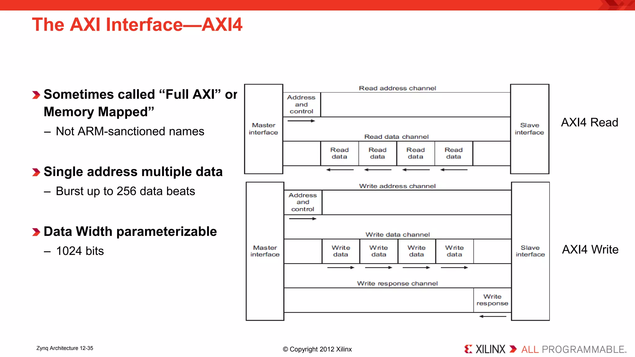 The AXI Interface—AXI4 
Sometimes called “Full AXI” or “AXI Memory Mapped” 
– 
Not ARM-sanctioned names 
Single address multiple data 
– 
Burst up to 256 data beats 
Data Width parameterizable 
– 
1024 bits 
AXI4 Read 
AXI4 Write 
Zynq Architecture 12-35 © Copyright 2012 Xilinx 
 