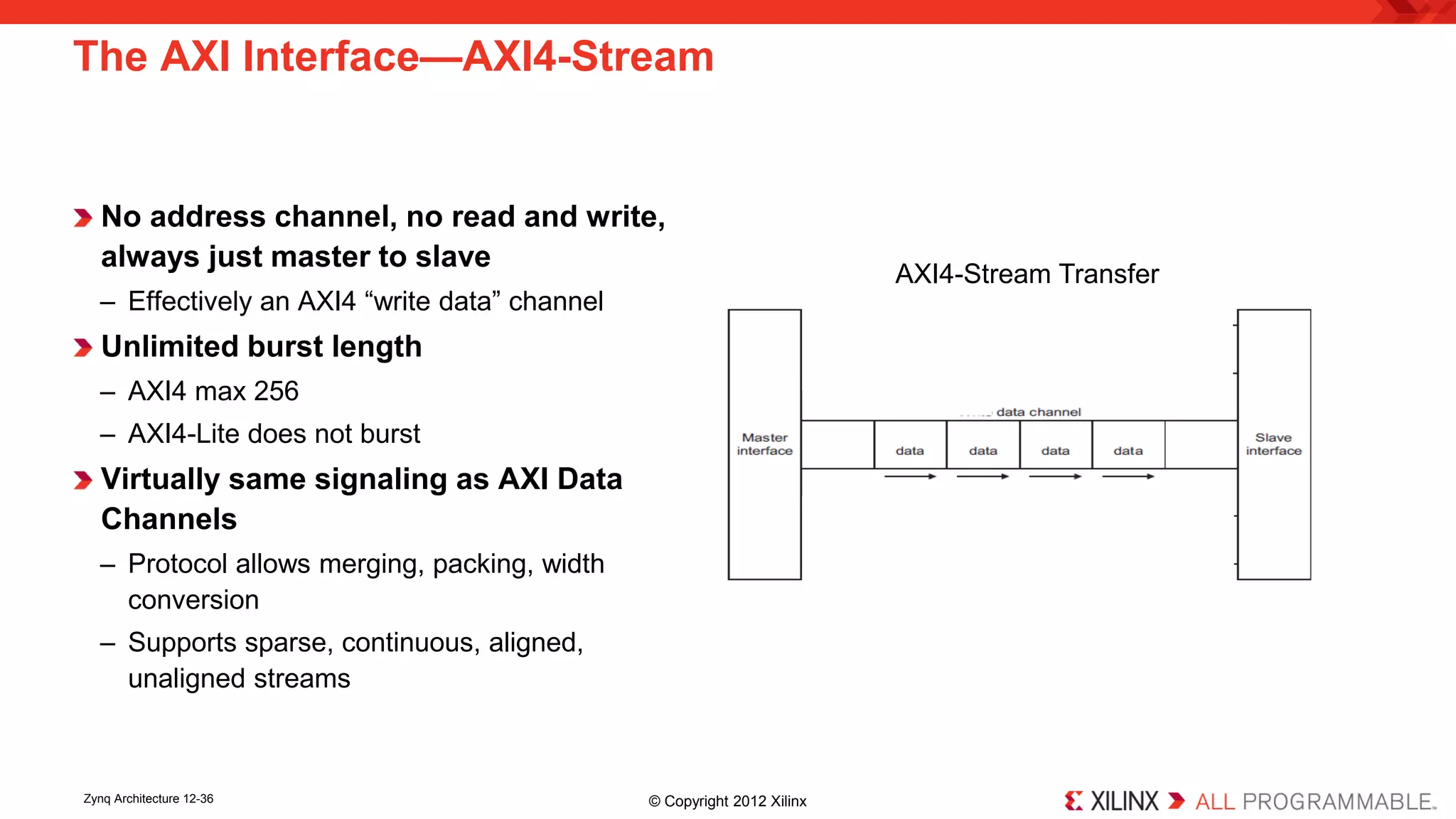 The AXI Interface—AXI4-Stream 
No address channel, no read and write, always just master to slave 
– 
Effectively an AXI4 “write data” channel 
Unlimited burst length 
– 
AXI4 max 256 
– 
AXI4-Lite does not burst 
Virtually same signaling as AXI Data Channels 
– 
Protocol allows merging, packing, width conversion 
– 
Supports sparse, continuous, aligned, unaligned streams 
AXI4-Stream Transfer 
Zynq Architecture 12-36 © Copyright 2012 Xilinx 
 