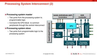 Processing System Interconnect (2) 
Processing system master 
– 
Two ports from the processing system to programmable logic 
– 
Connects the CPU block to common peripherals through the central interconnect 
Processing system slave 
– 
Two ports from programmable logic to the processing system 
Zynq Architecture 12-14 © Copyright 2012 Xilinx 
 