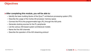 After completing this module, you will be able to: 
– 
Identify the basic building blocks of the Zynq™ architecture processing system (PS) 
– 
Describe the usage of the Cortex-A9 processor memory space 
– 
Connect the PS to the programmable logic (PL) through the AXI ports 
– 
Generate clocking sources for the PL peripherals 
– 
List the various AXI-based system architectural models 
– 
Name the five AXI channels 
– 
Describe the operation of the AXI streaming protocol 
Objectives 
Zynq Architecture 12-2 © Copyright 2012 Xilinx 
 