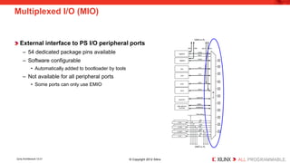 External interface to PS I/O peripheral ports 
– 
54 dedicated package pins available 
– 
Software configurable 
• 
Automatically added to bootloader by tools 
– 
Not available for all peripheral ports 
• 
Some ports can only use EMIO 
Multiplexed I/O (MIO) 
Zynq Architecture 12-21 © Copyright 2012 Xilinx 
 