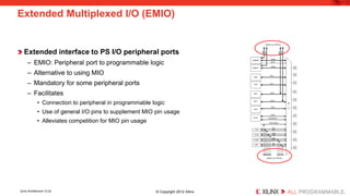 Extended interface to PS I/O peripheral ports 
– 
EMIO: Peripheral port to programmable logic 
– 
Alternative to using MIO 
– 
Mandatory for some peripheral ports 
– 
Facilitates 
• 
Connection to peripheral in programmable logic 
• 
Use of general I/O pins to supplement MIO pin usage 
• 
Alleviates competition for MIO pin usage 
Extended Multiplexed I/O (EMIO) 
Zynq Architecture 12-22 © Copyright 2012 Xilinx 
 