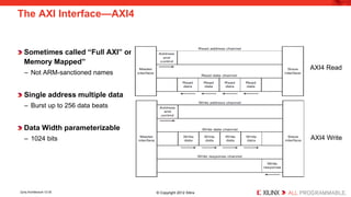 The AXI Interface—AXI4 
Sometimes called “Full AXI” or “AXI Memory Mapped” 
– 
Not ARM-sanctioned names 
Single address multiple data 
– 
Burst up to 256 data beats 
Data Width parameterizable 
– 
1024 bits 
AXI4 Read 
AXI4 Write 
Zynq Architecture 12-35 © Copyright 2012 Xilinx 
 