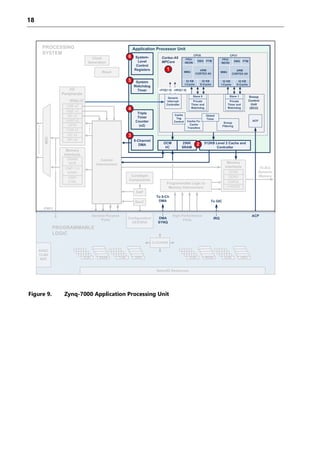 Book Preview: A Practical Introduction to the Xilinx Zynq-7000 Adaptive ...