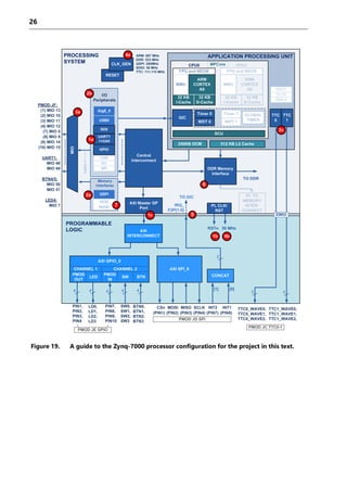 Book Preview: A Practical Introduction to the Xilinx Zynq-7000 Adaptive ...