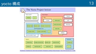 13yocto 構成
絵は削除しています。
 