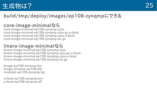 25生成物は？
build/tmp/deploy/images/ep108-zynqmpにできる
core-image-minimalなら
core-image-minimal-ep108-zynqmp.cpio
core-image-minimal-ep108-zynqmp.cpio.gz.u-boot
core-image-minimal-ep108-zynqmp.cpio.u-boot
core-image-minimal-ep108-zynqmp.tar.gz
linaro-image-minimalなら
linaro-image-minimal-ep108-zynqmp.cpio
linaro-image-minimal-ep108-zynqmp.cpio.gz.u-boot
linaro-image-minimal-ep108-zynqmp.cpio.u-boot
linaro-image-minimal-ep108-zynqmp.tar.gz
Image-ep108-zynqmp.bin
Image-zynqmp-ep108.dtb
modules-ep108-zynqmp.tgz
u-boot-ep108-zynqmp.bin
u-boot-ep108-zynqmp.elf
 