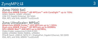3ZynqMPとは
Zynq-7000 SoC
Dual-core ARM® Cortex -A9 MPCore with CoreSight up to 1GHz™ ™ ™
DDR3, DDR3L, DDR2, LPDDR2
USB 2.0, Gigabit Ethernet, SD/SDIO
RSA, AES, and SHA, ARM® TrustZone®
Zynq UltraScale+ MPSoC
Quad-core ARM® Cortex -A53 MPCore up to 1.5GHz™
Dual-core ARM® Cortex -R5 MPCore up to 600MHz™
GPU ARM® Mali -400 MP2 up to 667MHz,™
Video Codec supporting H.264-H.265
DDR4, LPDDR4, DDR3, DDR3L, LPDDR3
PCIe® Gen2, USB3.0, SATA 3.1, DisplayPort, Gigabit Ethernet, SD/SDIO
RSA, AES, and SHA, ARM® TrustZone®
 