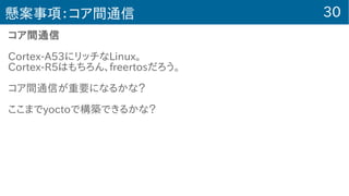 30懸案事項：コア間通信
コア間通信
Cortex-A53にリッチなLinux。
Cortex-R5はもちろん、freertosだろう。
コア間通信が重要になるかな？
ここまでyoctoで構築できるかな？
 