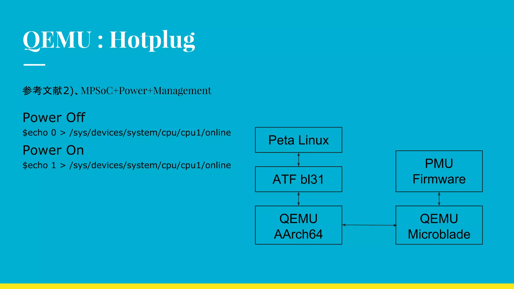 QEMU : Hotplug
参考文献2)、MPSoC+Power+Management
ATF bl31
PMU　
Firmware
QEMU
AArch64
QEMU
Microblade
Peta Linux
Power Off
$echo 0 > /sys/devices/system/cpu/cpu1/online
Power On
$echo 1 > /sys/devices/system/cpu/cpu1/online
 