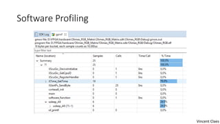Software Profiling
Vincent Claes
 