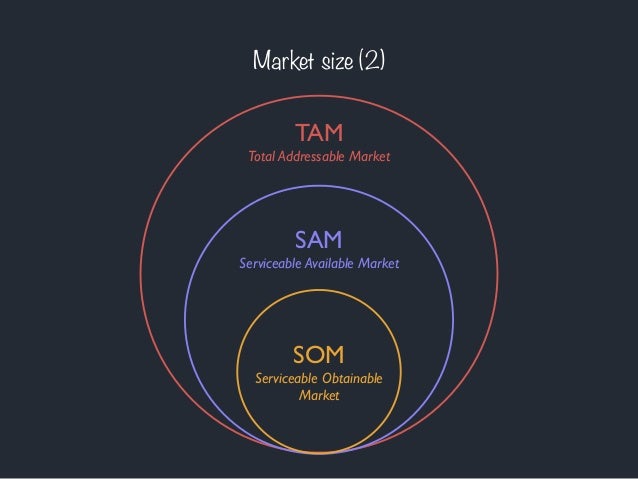 market size 2 tam total tam size