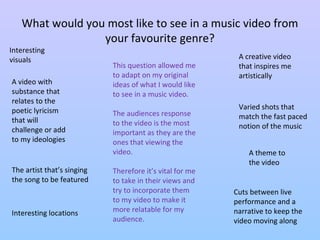 What would you most like to see in a music video from 
your favourite genre? 
A creative video 
that inspires me 
artistically 
Interesting 
visuals 
A video with 
substance that 
relates to the 
poetic lyricism 
that will 
challenge or add 
to my ideologies 
The artist that’s singing 
the song to be featured 
Varied shots that 
match the fast paced 
notion of the music 
A theme to 
the video 
Cuts between live 
performance and a 
narrative to keep the 
video moving along 
Interesting locations 
This question allowed me 
to adapt on my original 
ideas of what I would like 
to see in a music video. 
The audiences response 
to the video is the most 
important as they are the 
ones that viewing the 
video. 
Therefore it’s vital for me 
to take in their views and 
try to incorporate them 
to my video to make it 
more relatable for my 
audience. 
 