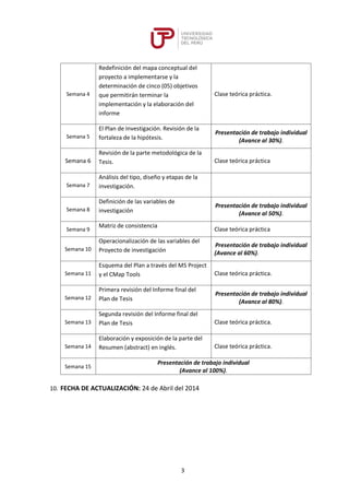 3
Semana 4
Redefinición del mapa conceptual del
proyecto a implementarse y la
determinación de cinco (05) objetivos
que permitirán terminar la
implementación y la elaboración del
informe
Clase teórica práctica.
Semana 5
El Plan de Investigación. Revisión de la
fortaleza de la hipótesis.
Presentación de trabajo individual
(Avance al 30%).
Semana 6
Revisión de la parte metodológica de la
Tesis. Clase teórica práctica
Semana 7
Análisis del tipo, diseño y etapas de la
investigación.
Semana 8
Definición de las variables de
investigación
Presentación de trabajo individual
(Avance al 50%).
Semana 9
Matriz de consistencia
Clase teórica práctica
Semana 10
Operacionalización de las variables del
Proyecto de investigación
Presentación de trabajo individual
(Avance al 60%).
Semana 11
Esquema del Plan a través del MS Project
y el CMap Tools Clase teórica práctica.
Semana 12
Primera revisión del Informe final del
Plan de Tesis
Presentación de trabajo individual
(Avance al 80%).
Semana 13
Segunda revisión del Informe final del
Plan de Tesis Clase teórica práctica.
Semana 14
Elaboración y exposición de la parte del
Resumen (abstract) en inglés. Clase teórica práctica.
Semana 15
Presentación de trabajo individual
(Avance al 100%).
10. FECHA DE ACTUALIZACIÓN: 24 de Abril del 2014
 
