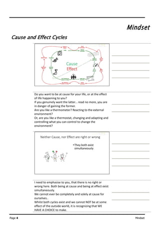 Page 4 Mindset
Mindset
Cause and Effect Cycles
Do you want to be at cause for your life, or at the effect
of life happening to you?
If you genuinely want the latter... read no more, you are
in danger of gaining the former.
Are you like a thermometer? Reacting to the external
environment?
Or, are you like a thermostat, changing and adapting and
controlling what you can control to change the
environment?
I need to emphasise to you, that there is no right or
wrong here. Both being at cause and being at effect exist
simultaneously.
We cannot ever be completely and solely at cause for
ourselves..
Whilst both cycles exist and we cannot NOT be at some
effect of the outside world, it is recognizing that WE
HAVE A CHOICE to make.
 