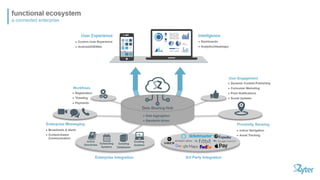 Zyter Overview with The Ultimate User Experience | PDF
