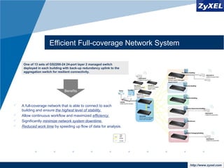 www.company.comhttp://www.zyxel.com
Efficient Full-coverage Network System
 A full-coverage network that is able to connect to each
building and ensure the highest level of stability.
 Allow continuous workflow and maximized efficiency.
 Significantly minimize network system downtime.
 Reduced work time by speeding up flow of data for analysis.
One of 13 sets of GS2200-24 24-port layer 2 managed switch
deployed in each building with back-up redundancy uplink to the
aggregation switch for resilient connectivity.
Benefits
 