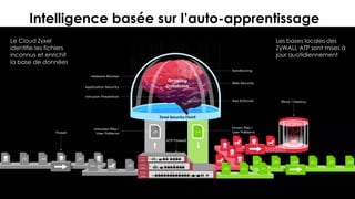 11© 2018
Intelligence basée sur l’auto-apprentissage
Le Cloud Zyxel
identifie les fichiers
inconnus et enrichit
la base de données
Les bases locales des
ZyWALL ATP sont mises à
jour quotidiennement
 
