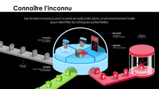 12© 2018
Connaître l’inconnu
Les fichiers inconnus sont ouverts et exécutés dans un environnement isolé
pour identifier les attaques potentielles
 