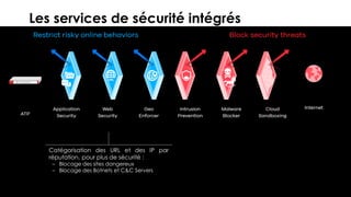 17© 2018
Les services de sécurité intégrés
Catégorisation des URL et des IP par
réputation, pour plus de sécurité :
– Blocage des sites dangereux
– Blocage des Botnets et C&C Servers
 