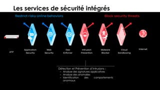 19© 2018
Les services de sécurité intégrés
Détection et Prévention d’Intrusions :
– Analyse des signatures applicatives
– Analyse des anomalies
– Identification des comportements
anormaux
 