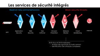20© 2018
Les services de sécurité intégrés
Anti-virus et Anti-malwares :
– Analyse des signatures du trafic entrant
– Identification des attaques complexes
 