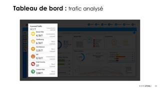 23© 2018
Tableau de bord : trafic analysé
 