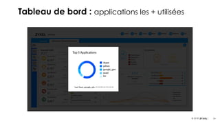 24© 2018
Tableau de bord : applications les + utilisées
 