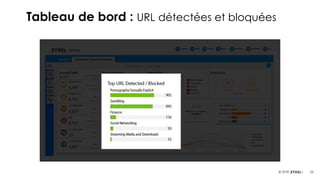 25© 2018
Tableau de bord : URL détectées et bloquées
 
