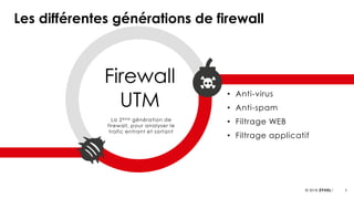 3© 2018
• Anti-virus
• Anti-spam
• Filtrage WEB
• Filtrage applicatif
Firewall
UTM
La 2ème génération de
firewall, pour analyser le
trafic entrant et sortant
Les différentes générations de firewall
 