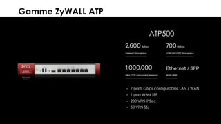 30© 2018
Gamme ZyWALL ATP
ATP500
– 7 ports Gbps configurables LAN / WAN
– 1 port WAN SFP
– 200 VPN IPSec
– 50 VPN SSL
 