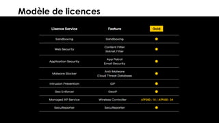31© 2018
Modèle de licences
ATP200 : 18 / ATP500 : 34
 