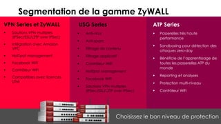 6© 2018
Segmentation de la gamme ZyWALL
VPN Series et ZyWALL
▪ Solutions VPN multiples
(IPSec/SSL/L2TP over IPSec)
▪ Intégration avec Amazon
VPC
▪ HotSpot management
▪ Facebook WiFi
▪ Contrôleur WiFi
▪ Compatibles avec licences
UTM
USG Series
▪ Anti-virus
▪ Anti-spam
▪ Filtrage de contenu
▪ Filtrage applicatif
▪ Contrôleur WiFi
▪ HotSpot Management
▪ Facebook WiFi
▪ Solutions VPN multiples
(IPSec/SSL/L2TP over IPSec)
Choisissez le bon niveau de protection
ATP Series
▪ Passerelles très haute
performance
▪ Sandboxing pour détection des
attaques zero-day
▪ Bénéficie de l’apprentissage de
toutes les passerelles ATP du
monde
▪ Reporting et analyses
▪ Protection multi-niveau
▪ Contrôleur WiFi
 