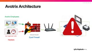 Firewall and its analytics using Splunk | PPTX