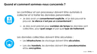 14© 2017
Quand et comment sommes-nous concernés ?
Le contrôleur et son processeur doivent être autorisés à
collecter et à traiter les données personnelles :
─ Je dois avoir un consentement explicite, et je dois pouvoir le
prouver. Le silence n’est pas un consentement !
─ Je dois avoir précisé pour combien de temps les données sont
collectées, pour quel usage et par quel type de traitement.
Les données collectées doivent être sécurisées :
─ Les infrastructures de stockage doivent être sécurisées.
─ Lors des transferts, les données doivent être pseudonymisées
et/ou encryptées.
 