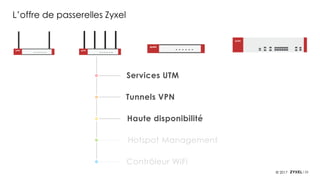 23© 2017
Services UTM
Tunnels VPN
Haute disponibilité
Hotspot Management
Contrôleur WiFi
L’offre de passerelles Zyxel
 