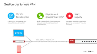 25© 2017
IPSEC / L2TP over IPSEC / SSL VPN
Client VPN SSL SecuExtender pour
Microsoft Windows & Mac OSX
SSL VPN
SecuExtender
Accès à distance Zero-configuration pour
réduire les opérations d’installation et
d’administration.
Secure Has Algorithm 2 (SHA2) pour
garantir les connexions VPN les plus
sécurisées
Déploiement
simplifié “Easy VPN”
SHA2
SecuritySSL VPN
Gestion des tunnels VPN
 