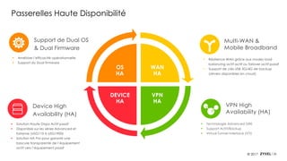 26© 2017
Passerelles Haute Disponibilité
WAN
HA
VPN
HA
DEVICE
HA
OS
HA
▪ Solution Haute Dispo Actif-passif
▪ Disponible sur les séries Advanced et
Extreme (USG110 à USG1900)
▪ Solution HA Pro pour garantir une
bascule transparente de l’équipement
actif vers l’équipement passif
Multi-WAN &
Mobile Broadband
▪ Technologie Advanced GRE
▪ Support Actif/Backup
▪ Virtual Tunnel Interface (VTI)
VPN High
Availability (HA)
Device High
Availability (HA)
▪ Améliore l’efficacité opérationnelle
▪ Support du Dual firmware
Support de Dual OS
& Dual Firmware
▪ Résilience WAN grâce aux modes load
balancing actif-actif ou failover actif-passif
▪ Support de clés USB 3G/4G de backup
(drivers disponibles en cloud)
 