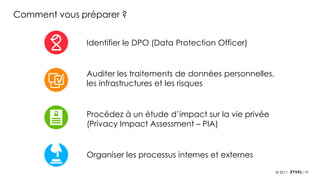 33© 2017
Comment vous préparer ?
Identifier le DPO (Data Protection Officer)
Auditer les traitements de données personnelles,
les infrastructures et les risques
Procédez à un étude d’impact sur la vie privée
(Privacy Impact Assessment – PIA)
Organiser les processus internes et externes
 