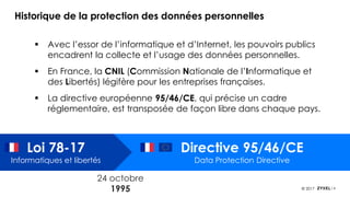 4© 2017
Historique de la protection des données personnelles
▪ Avec l’essor de l’informatique et d’Internet, les pouvoirs publics
encadrent la collecte et l’usage des données personnelles.
▪ En France, la CNIL (Commission Nationale de l’Informatique et
des Libertés) légifère pour les entreprises françaises.
▪ La directive européenne 95/46/CE, qui précise un cadre
réglementaire, est transposée de façon libre dans chaque pays.
Loi 78-17
Informatiques et libertés
24 octobre
1995
Directive 95/46/CE
Data Protection Directive
 