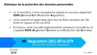 5© 2017
Historique de la protection des données personnelles
▪ Le 14 avril 2016, l’Union Européenne adopte le nouveau règlement
GDPR (General Data Protection Regulation).
▪ La loi, traduite et applicable dans tous les États membres de l’UE,
entre en vigueur le 25 mai 2018.
▪ En France, cette nouvelle réglementation remplace l’actuelle loi, et
s’appelle RGPD (Règlement Général sur la Protection des Données)
25 mai
2018
Regulation (EU) 2016/679
General Data Protection Regulation
 