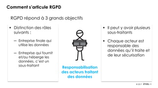 8© 2017
Comment s’articule RGPD
RGPD répond à 3 grands objectifs
Renforcement
des droits des
personnes
Responsabilisation
des acteurs traitant
des données
Crédibilisation
de la
régulation
▪ Distinction des rôles
suivants :
─ Entreprise finale qui
utilise les données
─ Entreprise qui fournit
et/ou héberge les
données, c’est un
sous-traitant
▪ Il peut y avoir plusieurs
sous-traitants
▪ Chaque acteur est
responsable des
données qu’il traite et
de leur sécurisation
 